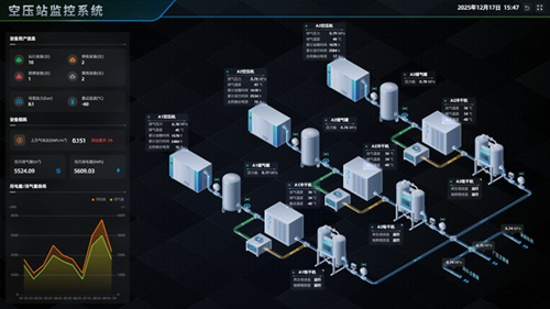 戰(zhàn)略破局！北辰電氣首單EMC項(xiàng)目落地，構(gòu)建新能源服務(wù)產(chǎn)業(yè)新生態(tài)
